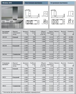 Вытяжка Гутман Stratos-Decentral фото 4 в Екатеринбурге Вытяжка Gutmann Stratos-Decentral фото 4 в Екатеринбурге