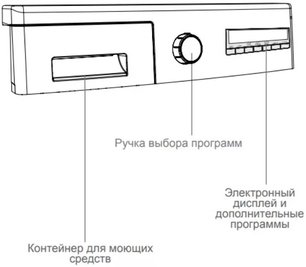 Стиральная машина Vestfrost VFWM 1041 SWE фото 3 в Екатеринбурге