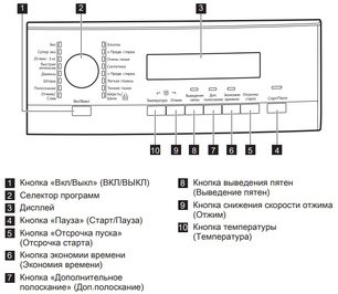 Стиральная машина AEG L573260SL фото 4 в Екатеринбурге