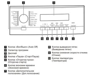 Стиральная машина AEG L574270SL фото 2 в Екатеринбурге