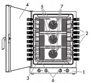Конвекционная печь Смег ALFA1035H фото 4 в Екатеринбурге Конвекционная печь Smeg ALFA1035H фото 4 в Екатеринбурге