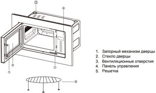 Встраиваемая микроволновая печь Graude MWGK 38.1 EL Classic фото 4 в Екатеринбурге