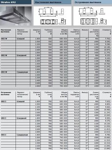 Вытяжка Гутман Stratos-Double фото 3 в Екатеринбурге Вытяжка Gutmann Stratos-Double фото 3 в Екатеринбурге