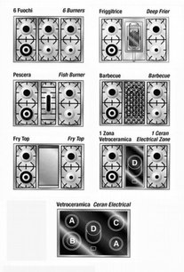 Варочный центр Restart ELG 112 фото 3 в Екатеринбурге