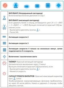 Вытяжка Фалмек LAGUNA IS STEEL 90 BLACK фото 4 в Екатеринбурге Вытяжка Falmec LAGUNA IS STEEL 90 BLACK фото 4 в Екатеринбурге