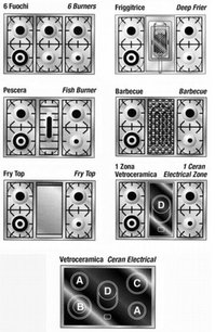 Варочный центр Restart ELG 046 фото 4 в Екатеринбурге