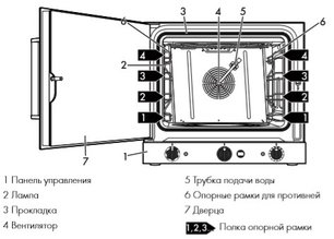 Конвекционная печь Смег ALFA425H-2 фото 3 в Екатеринбурге Конвекционная печь Smeg ALFA425H-2 фото 3 в Екатеринбурге