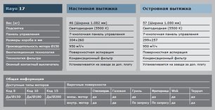 Вытяжка Гутман Rayo фото 4 в Екатеринбурге Вытяжка Gutmann Rayo фото 4 в Екатеринбурге