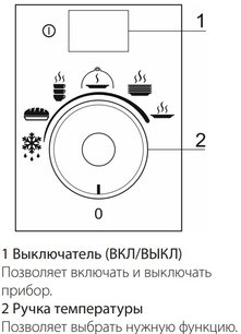 Встраиваемый подогреватель посуды Smeg CPR115B3 фото 4 в Екатеринбурге