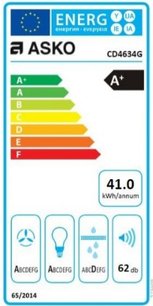 Вытяжка Аско CD4634G фото 4 в Екатеринбурге Вытяжка Asko CD4634G фото 4 в Екатеринбурге