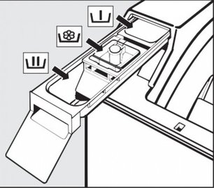 Стиральная машина с вертикальной загрузкой Miele WW610 WCS фото 4 в Екатеринбурге