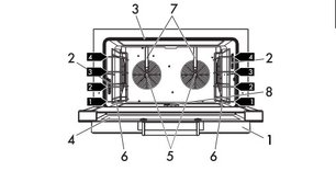 Конвекционная печь Смег ALFA420EHT фото 3 в Екатеринбурге Конвекционная печь Smeg ALFA420EHT фото 3 в Екатеринбурге