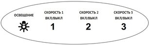 Встраиваемая вытяжка Кертинг KHI 6690 N фото 4 в Екатеринбурге Встраиваемая вытяжка Korting KHI 6690 N фото 4 в Екатеринбурге