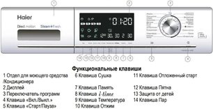 Стирально-сушильная машина Haier HWD80-B14686 фото 3 в Екатеринбурге