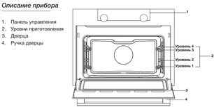 Встраиваемая микроволновая печь Asko OM8464A1 фото 3 в Екатеринбурге