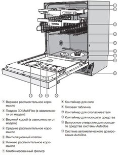 Посудомоечная машина Miele G 7910 SCi фото 4 в Екатеринбурге
