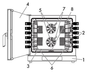 Конвекционная печь Смег ALFA625EH фото 3 в Екатеринбурге Конвекционная печь Smeg ALFA625EH фото 3 в Екатеринбурге