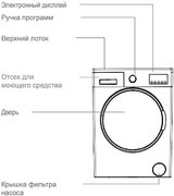 Стиральная машина Jacky`s JW 6W10I1 фото 3 в Екатеринбурге