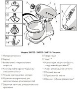 Планетарный миксер Smeg SMF02WHEU фото 4 в Екатеринбурге