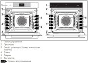 Духовой шкаф Smeg SOP6102TG фото 3 в Екатеринбурге