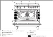 Варочный центр Smeg CX91GM фото 3 в Екатеринбурге