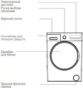 Стиральная машина Vestfrost VFWM 1241 WL фото 2 в Екатеринбурге