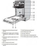 Встраиваемая посудомоечная машина Miele G 5481 SCVi фото 4 в Екатеринбурге