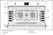 Духовой шкаф Smeg SFP9302TX фото 4 в Екатеринбурге
