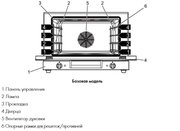 Конвекционная печь Smeg ALFA310-1 фото 3 в Екатеринбурге