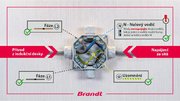 Индукционная варочная панель Brandt BPI6428UB фото 2 в Екатеринбурге
