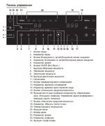 Варочная панель Asko HI1355G фото 4 в Екатеринбурге