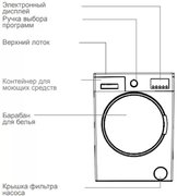 Стиральная машина Schaub Lorenz SLW MC6133 фото 3 в Екатеринбурге