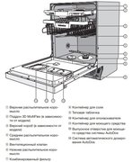 Посудомоечная машина Miele G 7310 SCi фото 4 в Екатеринбурге