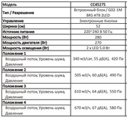 Встраиваемая вытяжка Asko CC4527S фото 4 в Екатеринбурге