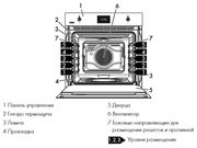 Духовой шкаф Smeg SFP6303SPX фото 2 в Екатеринбурге