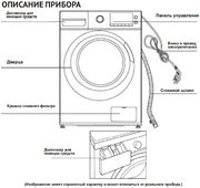 Стиральная машина Korting KWM 59ID14107 фото 4 в Екатеринбурге
