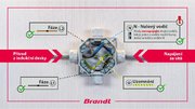 Индукционная варочная панель Brandt BPI6427B фото 4 в Екатеринбурге
