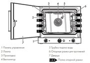 Конвекционная печь Smeg ALFA420MFH-2 фото 3 в Екатеринбурге