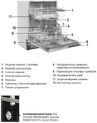Встраиваемая посудомоечная машина Schaub Lorenz SLG VI6310 фото 3 в Екатеринбурге