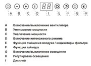 Встраиваемая вытяжка Asko CC4527S фото 2 в Екатеринбурге