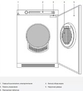 Профессиональная сушильная машина Asko TDC145VS фото 4 в Екатеринбурге