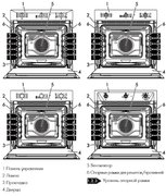 Духовой шкаф Smeg SF6905P1 фото 2 в Екатеринбурге
