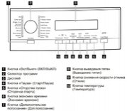 Стиральная машина AEG L573260SL фото 4 в Екатеринбурге