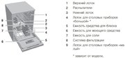 Встраиваемая посудомоечная машина V-ZUG AdoraDish V6000 AS6T-41125 фото 2 в Екатеринбурге
