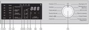 Стиральная машина Miele WWD120 WCS White Edition фото 4 в Екатеринбурге