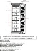 Морозильник Schaub Lorenz SLF S265X фото 4 в Екатеринбурге
