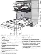 Посудомоечная машина Miele G 7910 SCi фото 4 в Екатеринбурге